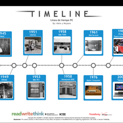Timeline: EVOLUCIÓN HISTÓRICA
