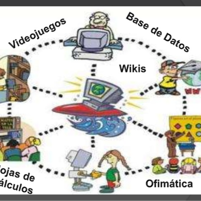 Timeline: LINEA DE TIEMPO DE LA TECNOLOGÍA EDUCATIVA