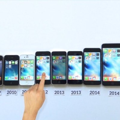 Timeline: iphones