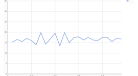 Timeline: Fashion Timeline 1890