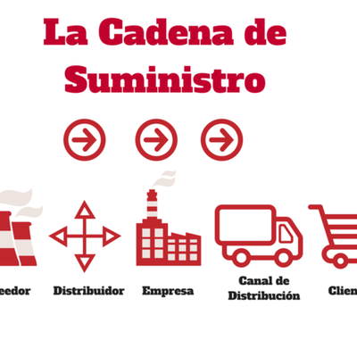 Timeline: Evolución de la Cadena de Suministro