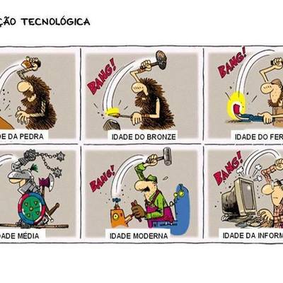 Timeline: Evolução tecnológica e Educação