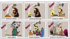 Timeline: Evolução tecnológica e Educação