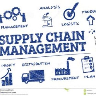 Timeline: Evolución Y Conceptos de la Cadena de Suministros