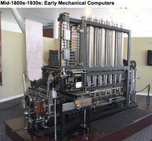Computer 1815 Historia de la informatica timeline | Timetoast timelines