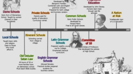 Timeline: History of American Education
