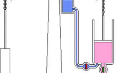 Timeline: Linea 1 (1700 - 1760)
