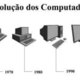 5613f67821641 historia e evolucao dos computadores