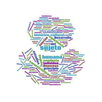 Timeline: Teorias del aprendizaje