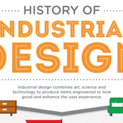 Timeline: History of industrial desing