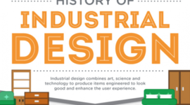 Timeline: History of industrial desing