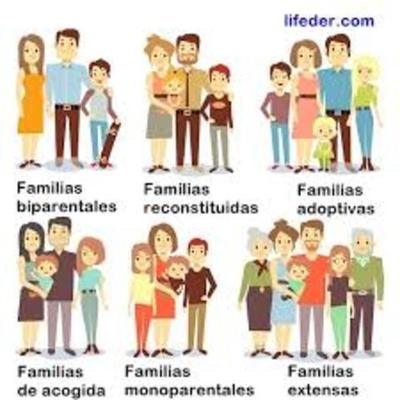 Timeline: Derechos de la familia