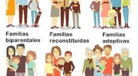 Timeline: Derechos de la familia