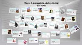 Timeline: Historia y Origen de la seguridad y salud en el trabajo