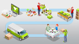 Timeline: Evolución de la Cadena de Suministro