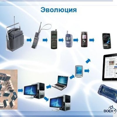 Timeline: История развития отечественной вычислительной техники