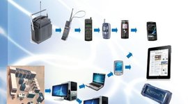 Timeline: История развития отечественной вычислительной техники