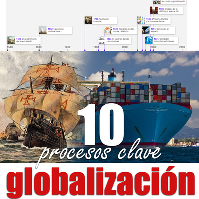 Timeline: Globalización en 10 procesos clave