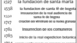 Timeline: GRANDES GOBERNACIONES