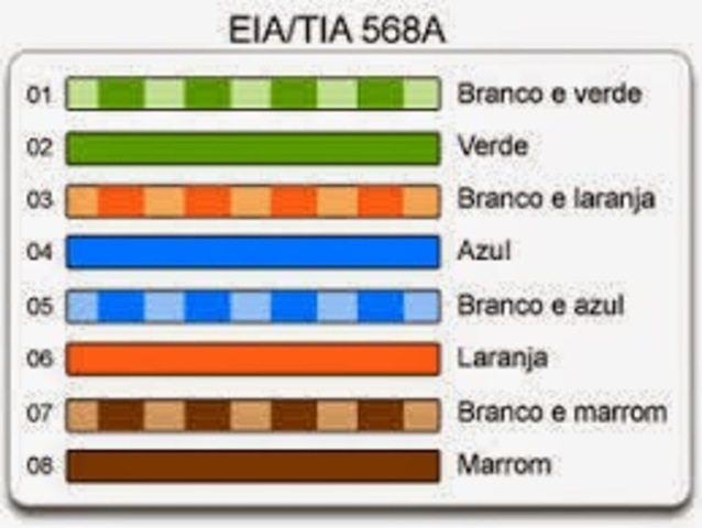 TIA timeline Timetoast timelines