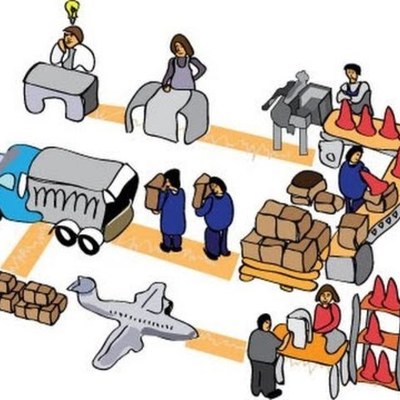 Timeline: Sistema de Producción