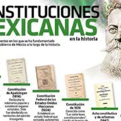 Timeline: La historia de las constituciones.