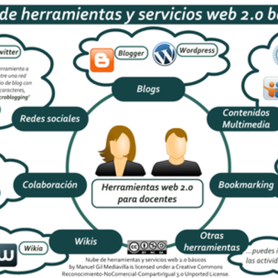 Timeline: RECURSOS DIGITALES ADELFY