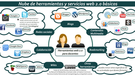 Timeline: RECURSOS DIGITALES ADELFY