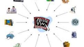 Timeline: A evolução das tecnologias em educação