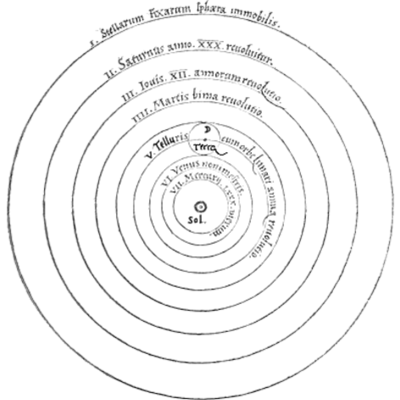 Timeline: Nicholas Copernicus
