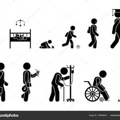 Timeline: LINEA DE MI VIDA (CESAR R. C.)