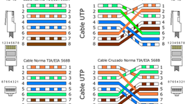 Timeline: Normas TIA (TelecommunicationsIndustryAssociation)