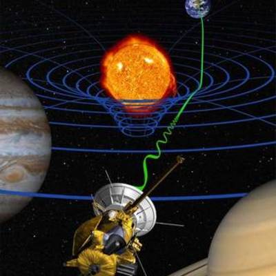 Timeline: Teoría de la Relatividad