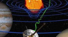 Timeline: Teoría de la Relatividad