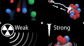 Timeline: unificacion de las fuerzas