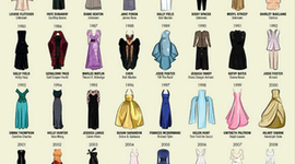 Timeline: EVOLUCION DE LA MODA 1900-200
