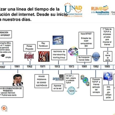 Timeline: historia del internet