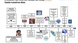 Timeline: historia del internet