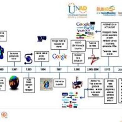 Timeline: evolucion de la tegnologia