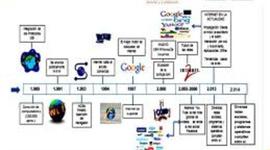 Timeline: evolucion de la tegnologia