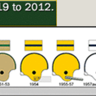 Timeline: NFL and their Helmets