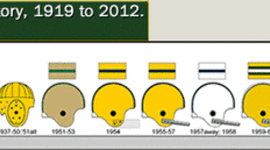 Timeline: NFL and their Helmets