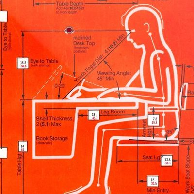 Timeline: Historia de la Ergonomía