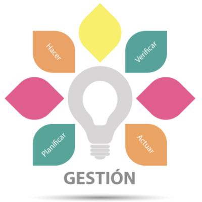 Timeline: Etapas y corrientes teóricas acerca de la administración y la gestión en el sistema educativo mexicano.