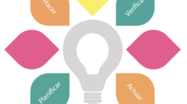 Timeline: Etapas y corrientes teóricas acerca de la administración y la gestión en el sistema educativo mexicano.