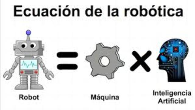 LA ROBOTICA timeline Timetoast timelines