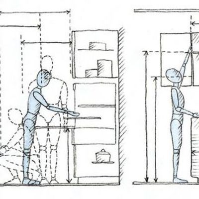 Timeline: Ergonomia y Antropometria (TAREA)