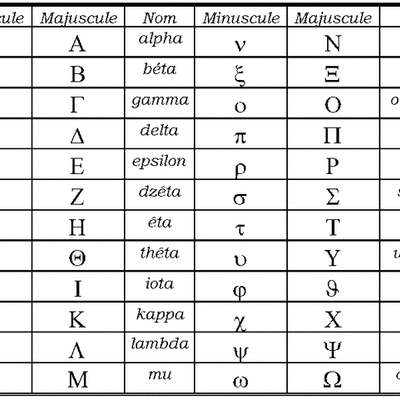 Timeline: Le modèle hellénique (unité culturelle et pluralisme politique)