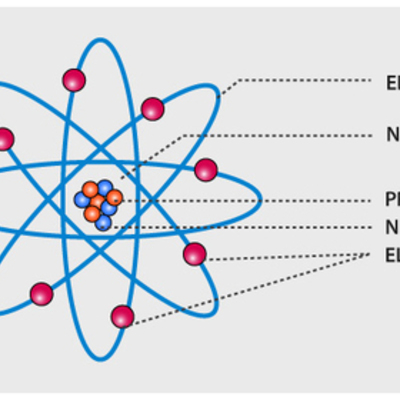 Timeline: History of The Atomic Theory