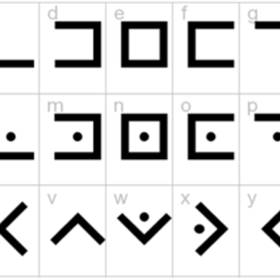 Timeline: Evolution of Codes